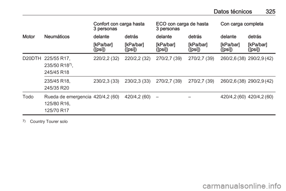 OPEL INSIGNIA BREAK 2019.5  Manual de Instrucciones (in Spanish) Datos técnicos325Confort con carga hasta
3 personasECO con carga de hasta
3 personasCon carga completaMotorNeumáticosdelantedetrásdelantedetrásdelantedetrás[kPa/bar]
([psi])[kPa/bar]
([psi])[kPa/