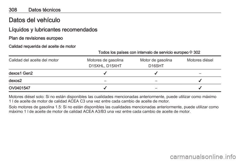 OPEL INSIGNIA BREAK 2020 Manual de Instrucciones (in Spanish) 308Datos técnicosDatos del vehículoLíquidos y lubricantes recomendados Plan de revisiones europeo
Calidad requerida del aceite de motorTodos los países con intervalo de servicio europeo 3 302Cali OPEL INSIGNIA BREAK 2020 Manual de Instrucciones (in Spanish) 308Datos técnicosDatos del vehículoLíquidos y lubricantes recomendados Plan de revisiones europeo
Calidad requerida del aceite de motorTodos los países con intervalo de servicio europeo 3 302Cali