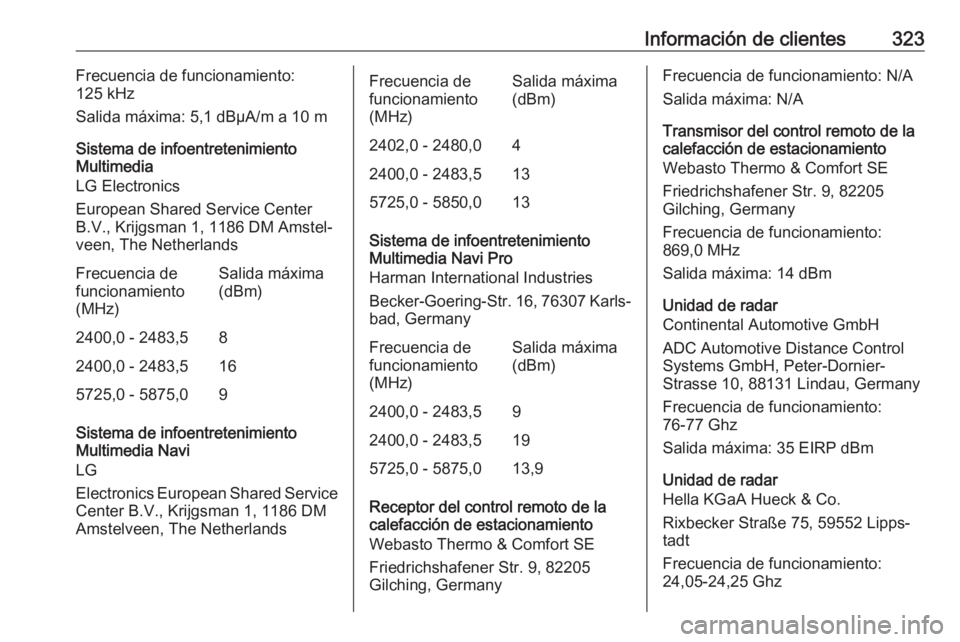 OPEL INSIGNIA BREAK 2020 Manual de Instrucciones (in Spanish) Información de clientes323Frecuencia de funcionamiento:
125 kHz
Salida máxima: 5,1 dBµA/m a 10 m
Sistema de infoentretenimiento
Multimedia
LG Electronics
European Shared Service Center B.V., Krijgs OPEL INSIGNIA BREAK 2020 Manual de Instrucciones (in Spanish) Información de clientes323Frecuencia de funcionamiento:
125 kHz
Salida máxima: 5,1 dBµA/m a 10 m
Sistema de infoentretenimiento
Multimedia
LG Electronics
European Shared Service Center B.V., Krijgs