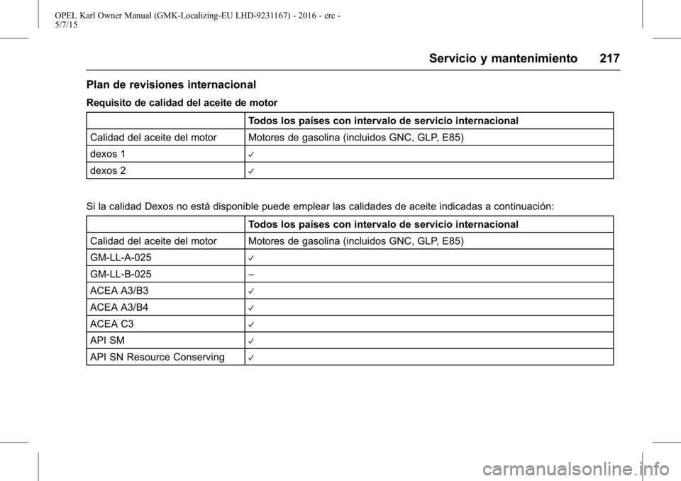 OPEL KARL 2015.75 Manual de Instrucciones (in Spanish) OPEL Karl Owner Manual (GMK-Localizing-EU LHD-9231167) - 2016 - crc -
5/7/15
Servicio y mantenimiento 217
Plan de revisiones internacional
Requisito de calidad del aceite de motorTodos los países con OPEL KARL 2015.75 Manual de Instrucciones (in Spanish) OPEL Karl Owner Manual (GMK-Localizing-EU LHD-9231167) - 2016 - crc -
5/7/15
Servicio y mantenimiento 217
Plan de revisiones internacional
Requisito de calidad del aceite de motorTodos los países con