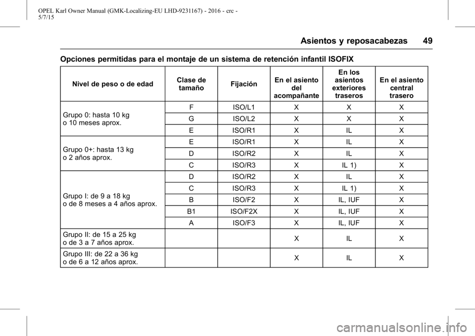 OPEL KARL 2015.75  Manual de Instrucciones (in Spanish) OPEL Karl Owner Manual (GMK-Localizing-EU LHD-9231167) - 2016 - crc -
5/7/15
Asientos y reposacabezas 49
Opciones permitidas para el montaje de un sistema de retención infantil ISOFIX
Nivel de peso o