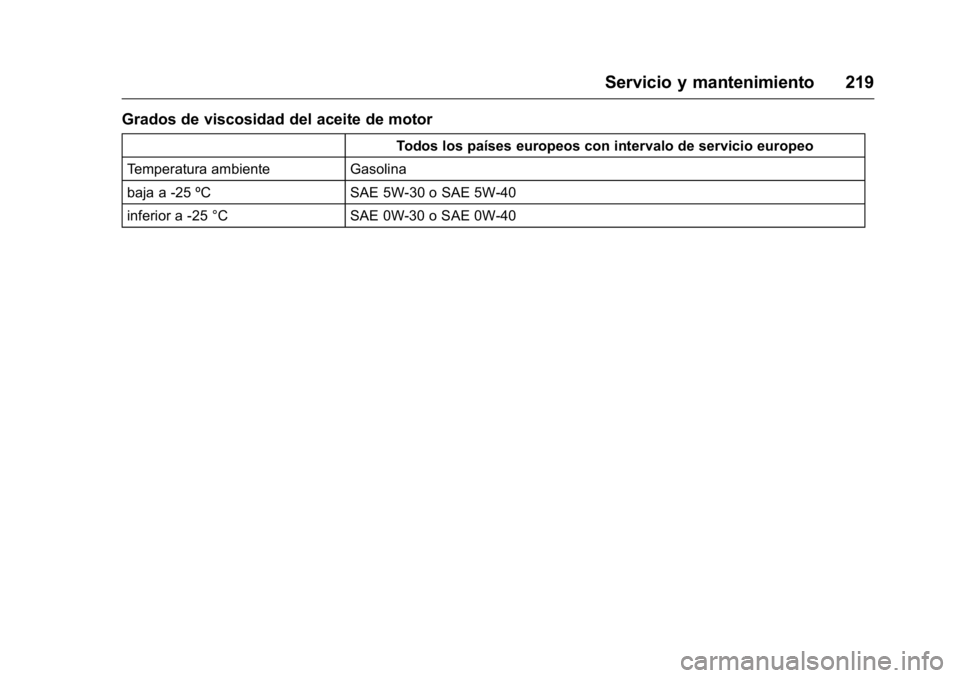 OPEL KARL 2016 Manual de Instrucciones (in Spanish) OPEL Karl Owner Manual (GMK-Localizing-EU LHD-9231167) - 2016 - crc -
9/9/15
Servicio y mantenimiento 219
Grados de viscosidad del aceite de motor
Todos los países europeos con intervalo de servicio OPEL KARL 2016 Manual de Instrucciones (in Spanish) OPEL Karl Owner Manual (GMK-Localizing-EU LHD-9231167) - 2016 - crc -
9/9/15
Servicio y mantenimiento 219
Grados de viscosidad del aceite de motor
Todos los países europeos con intervalo de servicio