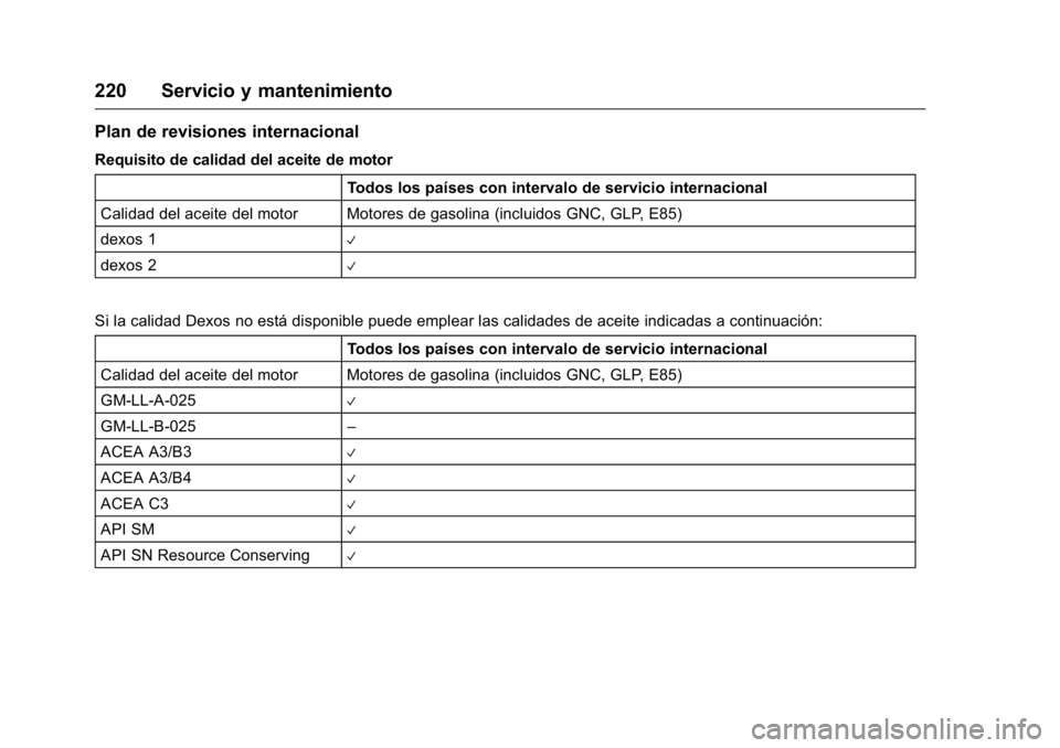 OPEL KARL 2016 Manual de Instrucciones (in Spanish) OPEL Karl Owner Manual (GMK-Localizing-EU LHD-9231167) - 2016 - crc -
9/9/15
220 Servicio y mantenimiento
Plan de revisiones internacional
Requisito de calidad del aceite de motorTodos los países con OPEL KARL 2016 Manual de Instrucciones (in Spanish) OPEL Karl Owner Manual (GMK-Localizing-EU LHD-9231167) - 2016 - crc -
9/9/15
220 Servicio y mantenimiento
Plan de revisiones internacional
Requisito de calidad del aceite de motorTodos los países con