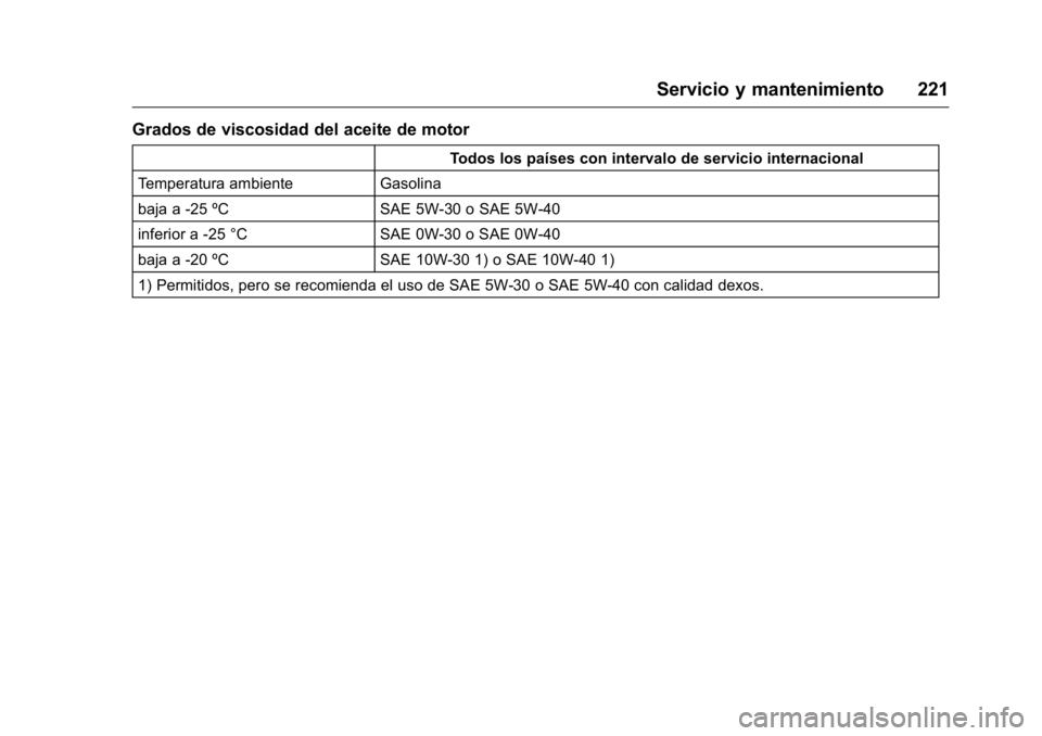 OPEL KARL 2016 Manual de Instrucciones (in Spanish) OPEL Karl Owner Manual (GMK-Localizing-EU LHD-9231167) - 2016 - crc -
9/9/15
Servicio y mantenimiento 221
Grados de viscosidad del aceite de motor
Todos los países con intervalo de servicio internaci OPEL KARL 2016 Manual de Instrucciones (in Spanish) OPEL Karl Owner Manual (GMK-Localizing-EU LHD-9231167) - 2016 - crc -
9/9/15
Servicio y mantenimiento 221
Grados de viscosidad del aceite de motor
Todos los países con intervalo de servicio internaci