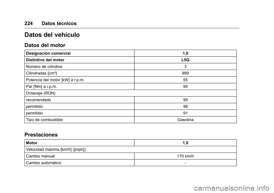 OPEL KARL 2016 Manual de Instrucciones (in Spanish) OPEL Karl Owner Manual (GMK-Localizing-EU LHD-9231167) - 2016 - crc -
9/9/15
224 Datos técnicos
Datos del vehículo
Datos del motor
Designación comercial1,0
Distintivo del motor L5Q
Número de cilin OPEL KARL 2016 Manual de Instrucciones (in Spanish) OPEL Karl Owner Manual (GMK-Localizing-EU LHD-9231167) - 2016 - crc -
9/9/15
224 Datos técnicos
Datos del vehículo
Datos del motor
Designación comercial1,0
Distintivo del motor L5Q
Número de cilin
