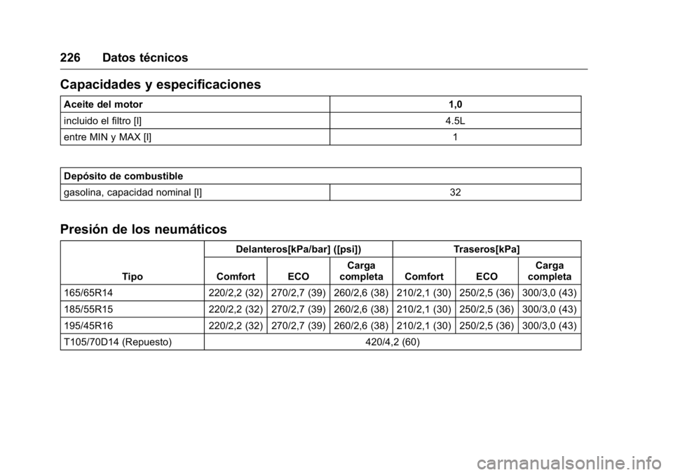 OPEL KARL 2016  Manual de Instrucciones (in Spanish) OPEL Karl Owner Manual (GMK-Localizing-EU LHD-9231167) - 2016 - crc -
9/9/15
226 Datos técnicos
Capacidades y especificaciones
Aceite del motor1,0
incluido el filtro [l] 4.5L
entre MIN y MAX [l] 1
De