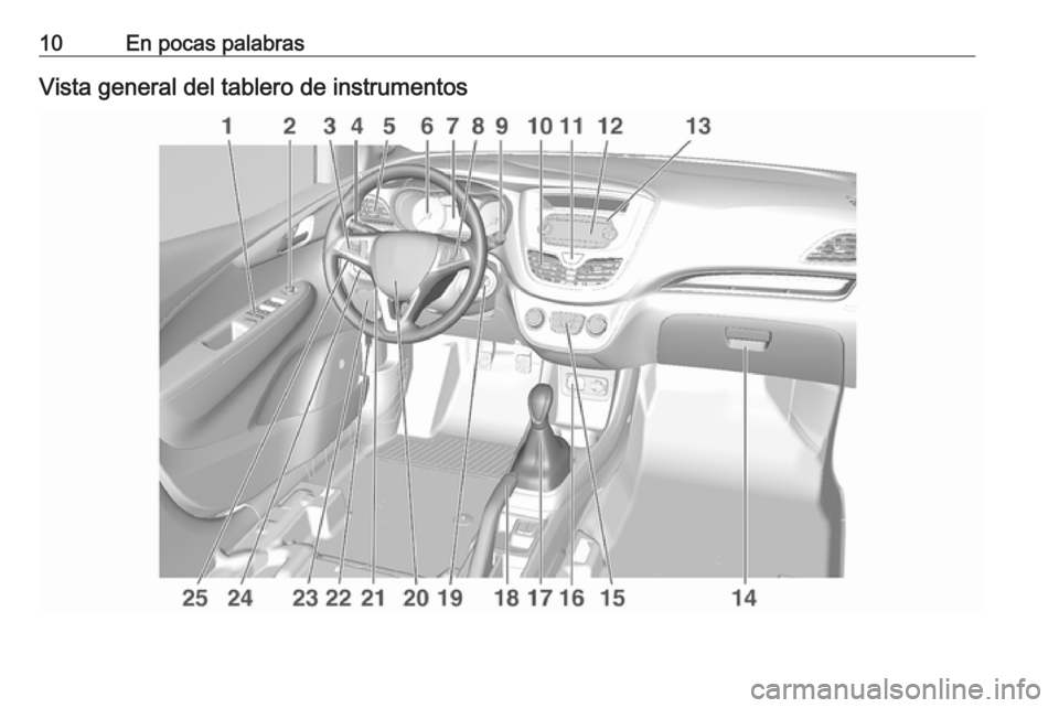 OPEL KARL 2016.5 Manual de Instrucciones (in Spanish) 10En pocas palabrasVista general del tablero de instrumentos OPEL KARL 2016.5 Manual de Instrucciones (in Spanish) 10En pocas palabrasVista general del tablero de instrumentos
