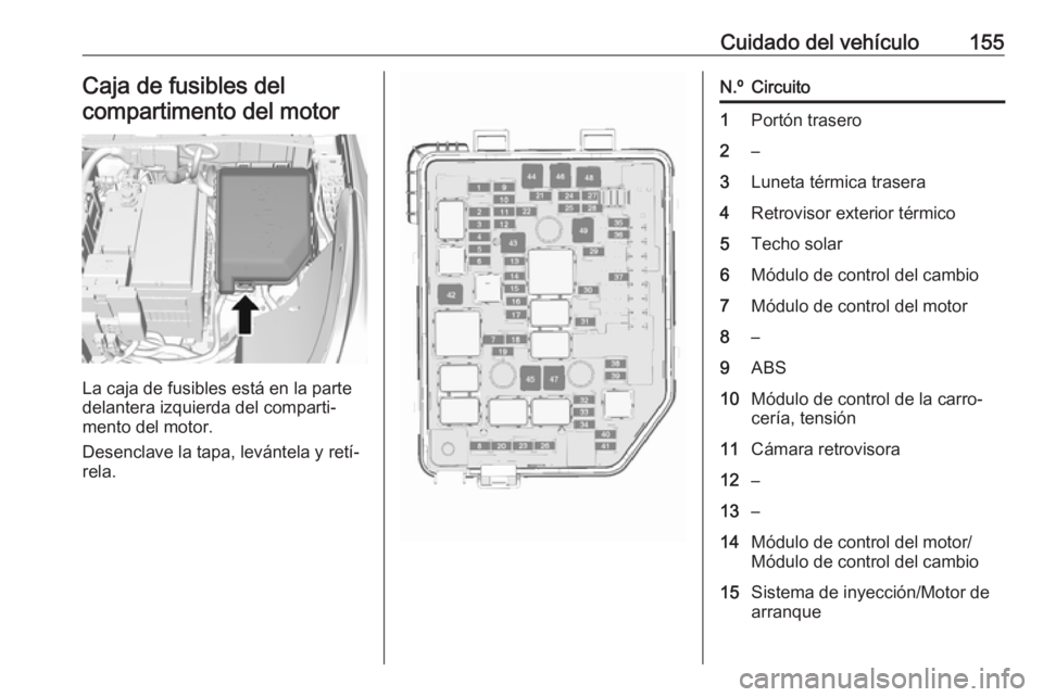 OPEL KARL 2016.5  Manual de Instrucciones (in Spanish) Cuidado del vehículo155Caja de fusibles del
compartimento del motor
La caja de fusibles está en la parte
delantera izquierda del comparti‐
mento del motor.
Desenclave la tapa, levántela y retí�