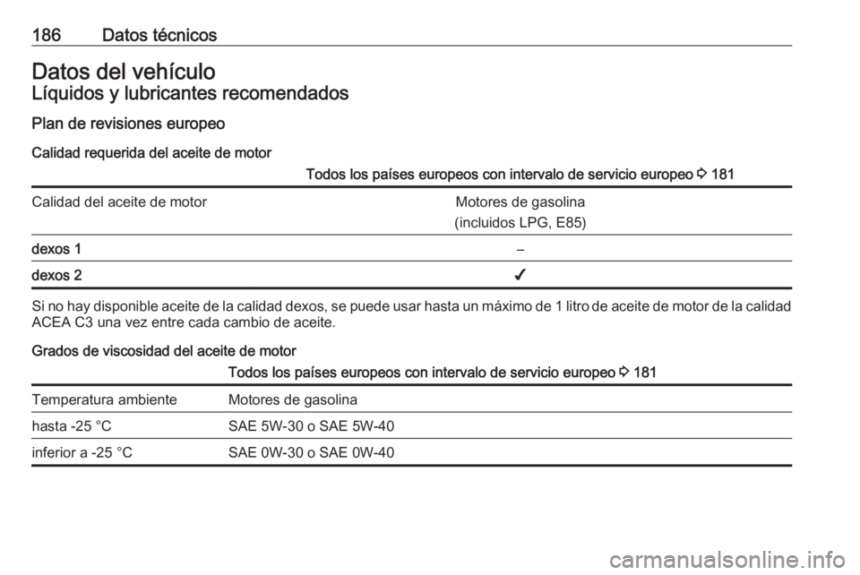 OPEL KARL 2016.5 Manual de Instrucciones (in Spanish) 186Datos técnicosDatos del vehículoLíquidos y lubricantes recomendadosPlan de revisiones europeo
Calidad requerida del aceite de motorTodos los países europeos con intervalo de servicio europeo 3 OPEL KARL 2016.5 Manual de Instrucciones (in Spanish) 186Datos técnicosDatos del vehículoLíquidos y lubricantes recomendadosPlan de revisiones europeo
Calidad requerida del aceite de motorTodos los países europeos con intervalo de servicio europeo 3