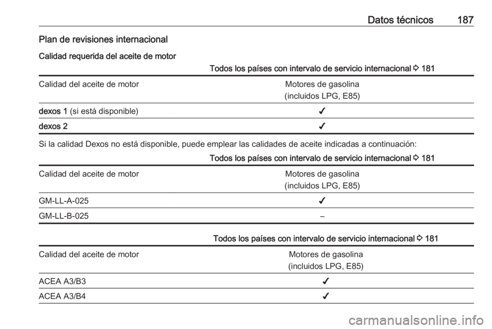 OPEL KARL 2016.5 Manual de Instrucciones (in Spanish) Datos técnicos187Plan de revisiones internacionalCalidad requerida del aceite de motorTodos los países con intervalo de servicio internacional 3 181Calidad del aceite de motorMotores de gasolina
(i OPEL KARL 2016.5 Manual de Instrucciones (in Spanish) Datos técnicos187Plan de revisiones internacionalCalidad requerida del aceite de motorTodos los países con intervalo de servicio internacional 3 181Calidad del aceite de motorMotores de gasolina
(i