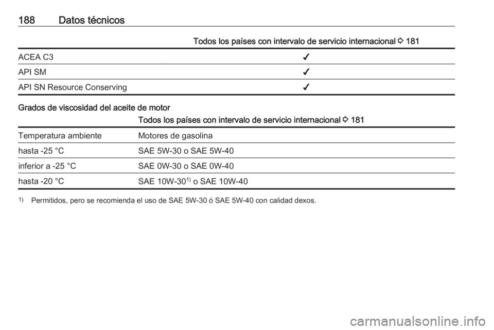 OPEL KARL 2016.5 Manual de Instrucciones (in Spanish) 188Datos técnicosTodos los países con intervalo de servicio internacional 3 181ACEA C3✔API SM✔API SN Resource Conserving✔
Grados de viscosidad del aceite de motor
Todos los países con interva OPEL KARL 2016.5 Manual de Instrucciones (in Spanish) 188Datos técnicosTodos los países con intervalo de servicio internacional 3 181ACEA C3✔API SM✔API SN Resource Conserving✔
Grados de viscosidad del aceite de motor
Todos los países con interva