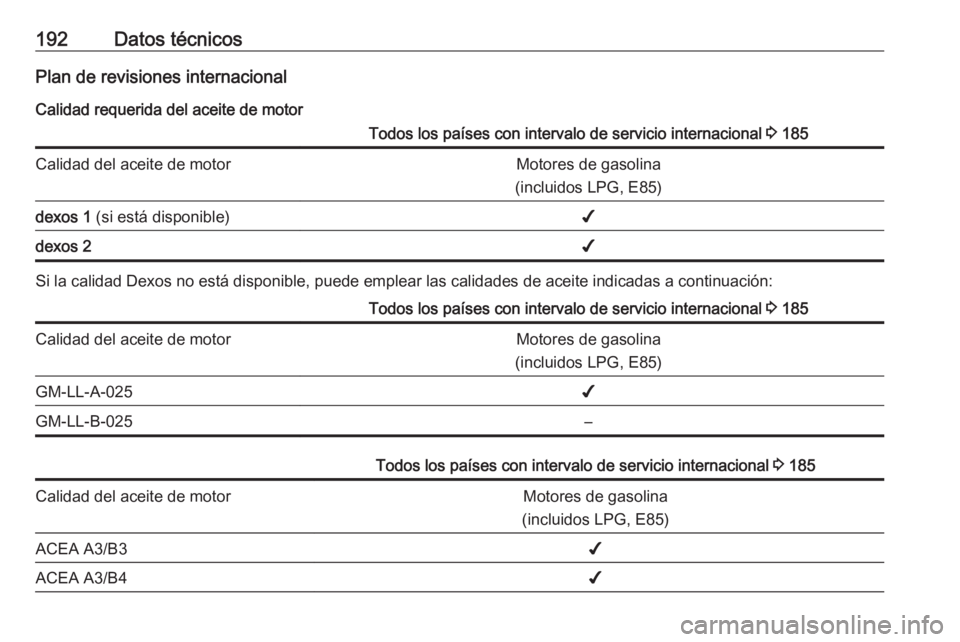 OPEL KARL 2017  Manual de Instrucciones (in Spanish) 192Datos técnicosPlan de revisiones internacionalCalidad requerida del aceite de motorTodos los países con intervalo de servicio internacional  3 185Calidad del aceite de motorMotores de gasolina
(i
