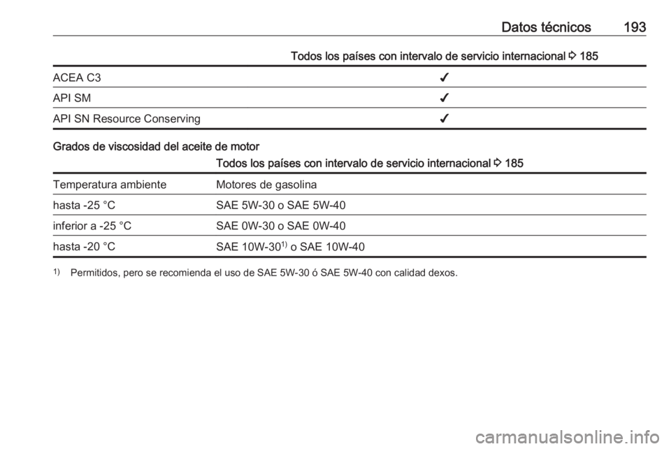 OPEL KARL 2017  Manual de Instrucciones (in Spanish) Datos técnicos193Todos los países con intervalo de servicio internacional 3 185ACEA C3✔API SM✔API SN Resource Conserving✔
Grados de viscosidad del aceite de motor
Todos los países con interva