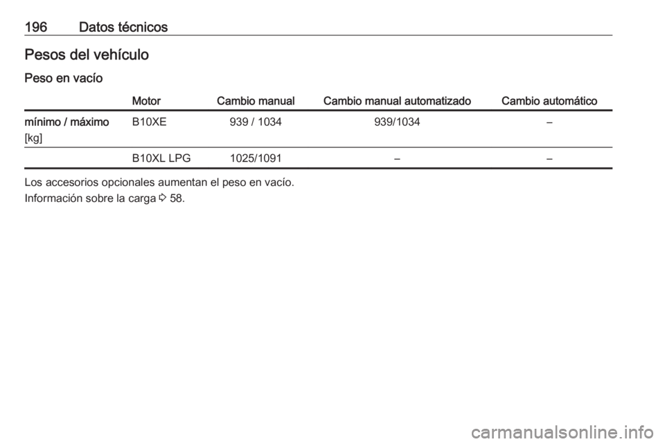 OPEL KARL 2017  Manual de Instrucciones (in Spanish) 196Datos técnicosPesos del vehículoPeso en vacíoMotorCambio manualCambio manual automatizadoCambio automáticomínimo / máximo
[kg]B10XE939 / 1034939/1034–B10XL LPG1025/1091––
Los accesorios