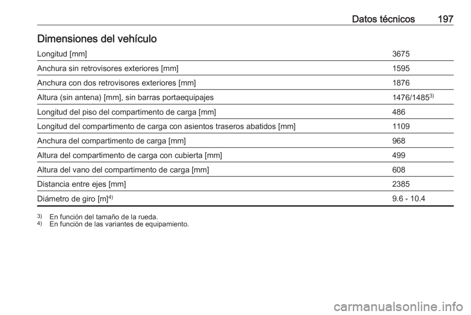 OPEL KARL 2017  Manual de Instrucciones (in Spanish) Datos técnicos197Dimensiones del vehículoLongitud [mm]3675Anchura sin retrovisores exteriores [mm]1595Anchura con dos retrovisores exteriores [mm]1876Altura (sin antena) [mm], sin barras portaequipa