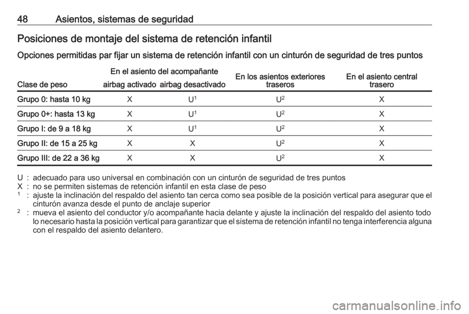 OPEL KARL 2017  Manual de Instrucciones (in Spanish) 48Asientos, sistemas de seguridadPosiciones de montaje del sistema de retención infantil
Opciones permitidas par fijar un sistema de retención infantil con un cinturón de seguridad de tres puntos
C