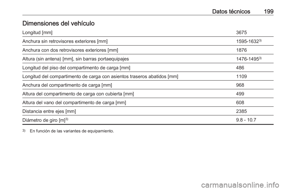 OPEL KARL 2017.5  Manual de Instrucciones (in Spanish) Datos técnicos199Dimensiones del vehículoLongitud [mm]3675Anchura sin retrovisores exteriores [mm]1595-16323)Anchura con dos retrovisores exteriores [mm]1876Altura (sin antena) [mm], sin barras port