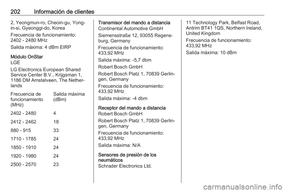 OPEL KARL 2018 Manual de Instrucciones (in Spanish) 202Información de clientes2, Yeongmun-ro, Cheoin-gu, Yong-
in-si, Gyeonggi-do, Korea
Frecuencia de funcionamiento:
2402 - 2480 MHz
Salida máxima: 4 dBm EIRP
Módulo OnStar
LGE
LG Electronics Europea OPEL KARL 2018 Manual de Instrucciones (in Spanish) 202Información de clientes2, Yeongmun-ro, Cheoin-gu, Yong-
in-si, Gyeonggi-do, Korea
Frecuencia de funcionamiento:
2402 - 2480 MHz
Salida máxima: 4 dBm EIRP
Módulo OnStar
LGE
LG Electronics Europea