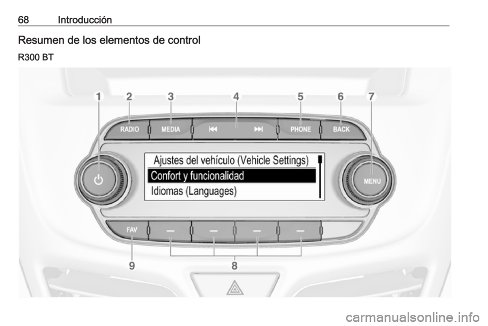 OPEL KARL 2018.5 Manual de infoentretenimiento (in Spanish) 68IntroducciónResumen de los elementos de control
R300 BT OPEL KARL 2018.5 Manual de infoentretenimiento (in Spanish) 68IntroducciónResumen de los elementos de control
R300 BT