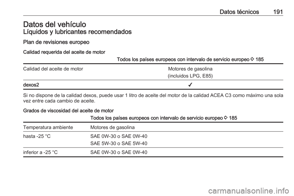 OPEL KARL 2018.5  Manual de Instrucciones (in Spanish) Datos técnicos191Datos del vehículoLíquidos y lubricantes recomendados
Plan de revisiones europeo Calidad requerida del aceite de motorTodos los países europeos con intervalo de servicio europeo  