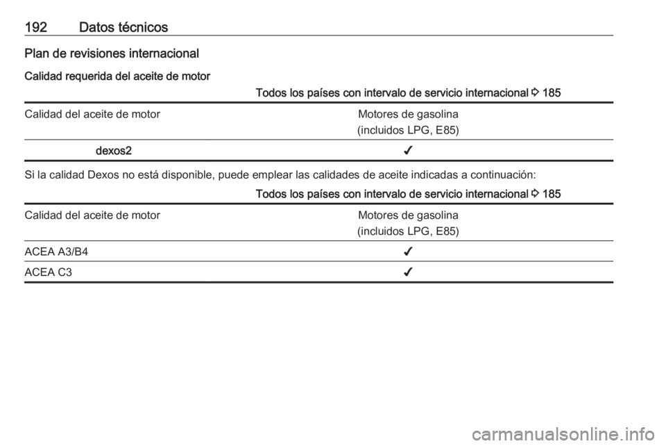 OPEL KARL 2018.5  Manual de Instrucciones (in Spanish) 192Datos técnicosPlan de revisiones internacionalCalidad requerida del aceite de motorTodos los países con intervalo de servicio internacional  3 185Calidad del aceite de motorMotores de gasolina
(i