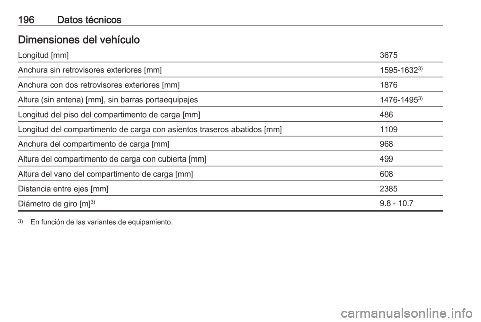 OPEL KARL 2018.5  Manual de Instrucciones (in Spanish) 196Datos técnicosDimensiones del vehículoLongitud [mm]3675Anchura sin retrovisores exteriores [mm]1595-16323)Anchura con dos retrovisores exteriores [mm]1876Altura (sin antena) [mm], sin barras port