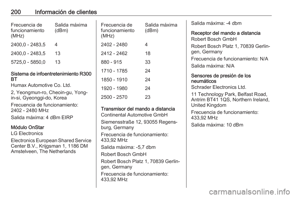 OPEL KARL 2018.5 Manual de Instrucciones (in Spanish) 200Información de clientesFrecuencia de
funcionamiento
(MHz)Salida máxima
(dBm)2400,0 - 2483,542400,0 - 2483,5135725,0 - 5850,013
Sistema de infoentretenimiento R300
BT
Humax Automotive Co. Ltd.
2, OPEL KARL 2018.5 Manual de Instrucciones (in Spanish) 200Información de clientesFrecuencia de
funcionamiento
(MHz)Salida máxima
(dBm)2400,0 - 2483,542400,0 - 2483,5135725,0 - 5850,013
Sistema de infoentretenimiento R300
BT
Humax Automotive Co. Ltd.
2,