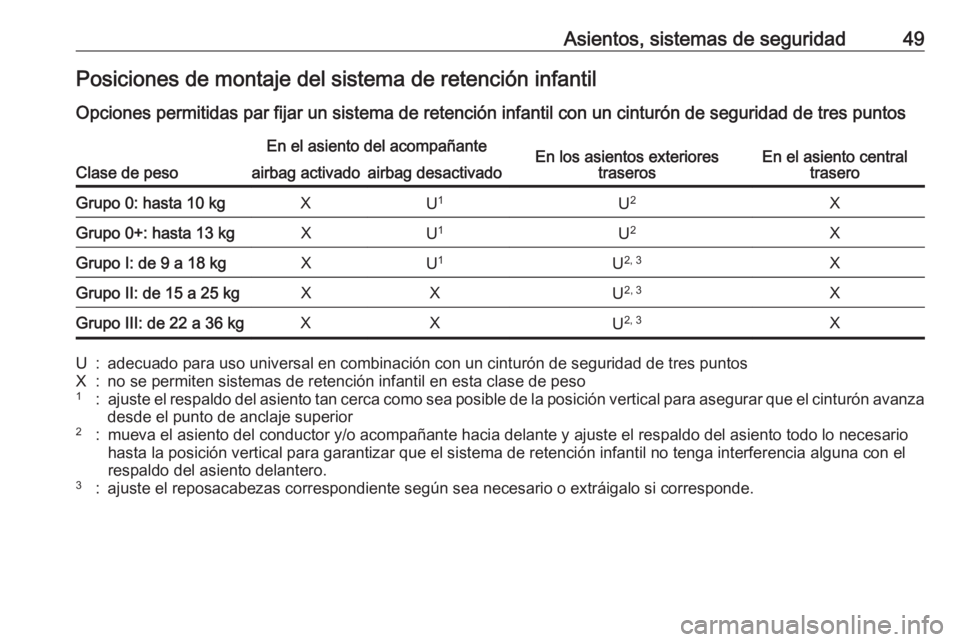 OPEL KARL 2018.5  Manual de Instrucciones (in Spanish) Asientos, sistemas de seguridad49Posiciones de montaje del sistema de retención infantil
Opciones permitidas par fijar un sistema de retención infantil con un cinturón de seguridad de tres puntos
C