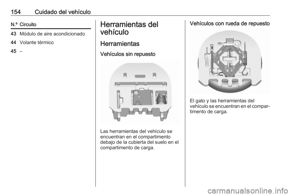 OPEL KARL 2019 Manual de Instrucciones (in Spanish) 154Cuidado del vehículoN.ºCircuito43Módulo de aire acondicionado44Volante térmico45–Herramientas del
vehículo
Herramientas Vehículos sin repuesto
Las herramientas del vehículo se
encuentran e OPEL KARL 2019 Manual de Instrucciones (in Spanish) 154Cuidado del vehículoN.ºCircuito43Módulo de aire acondicionado44Volante térmico45–Herramientas del
vehículo
Herramientas Vehículos sin repuesto
Las herramientas del vehículo se
encuentran e