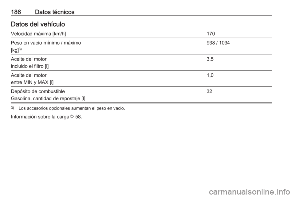 OPEL KARL 2019  Manual de Instrucciones (in Spanish) 186Datos técnicosDatos del vehículoVelocidad máxima [km/h]170Peso en vacío mínimo / máximo
[kg] 3)938 / 1034Aceite del motor
incluido el filtro [l]3,5Aceite del motor
entre MIN y MAX [l]1,0Depó