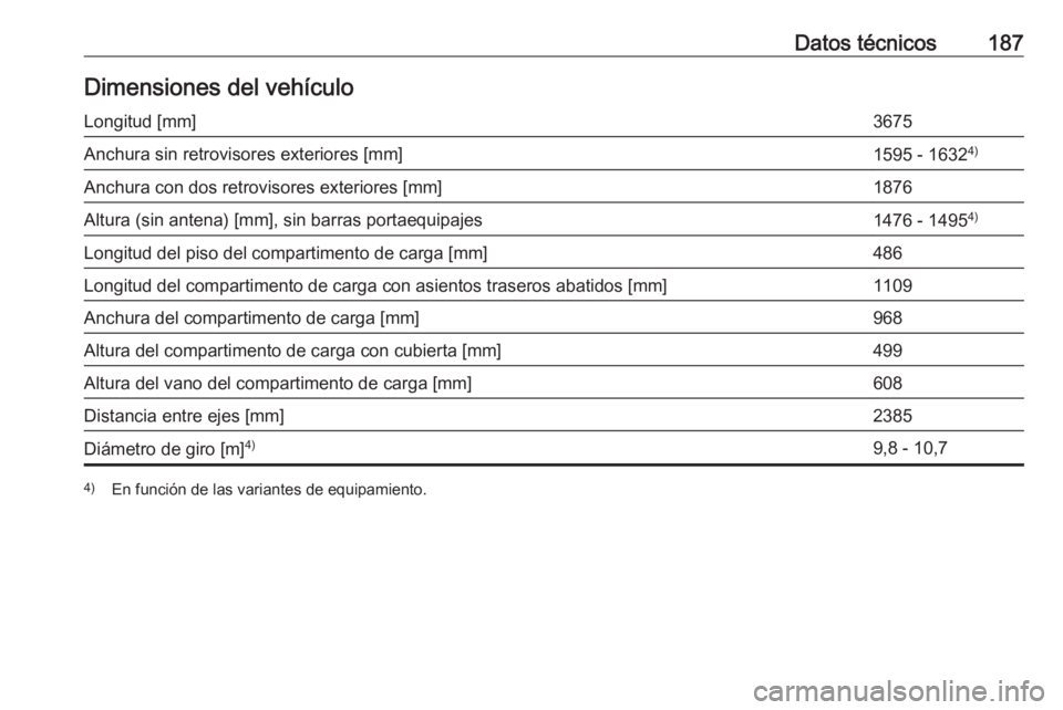 OPEL KARL 2019  Manual de Instrucciones (in Spanish) Datos técnicos187Dimensiones del vehículoLongitud [mm]3675Anchura sin retrovisores exteriores [mm]1595 - 16324)Anchura con dos retrovisores exteriores [mm]1876Altura (sin antena) [mm], sin barras po