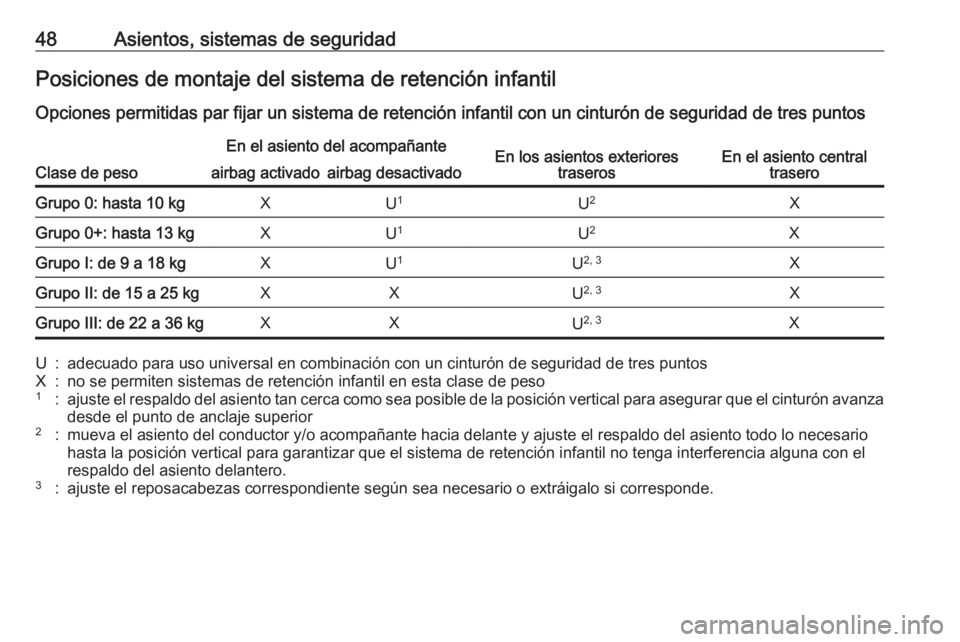 OPEL KARL 2019  Manual de Instrucciones (in Spanish) 48Asientos, sistemas de seguridadPosiciones de montaje del sistema de retención infantil
Opciones permitidas par fijar un sistema de retención infantil con un cinturón de seguridad de tres puntos
C