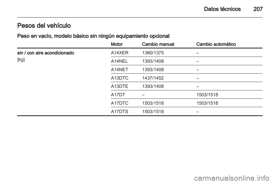 OPEL MERIVA 2011  Manual de Instrucciones (in Spanish) 