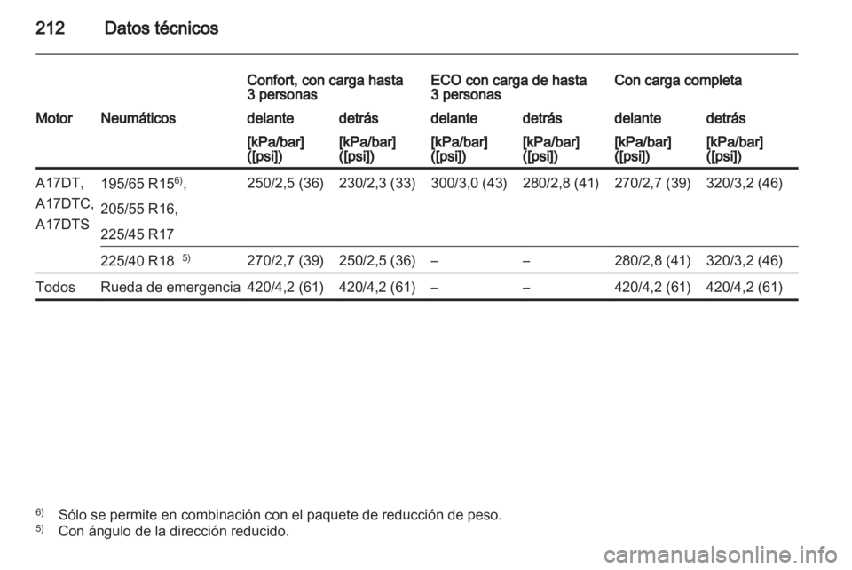 OPEL MERIVA 2011 Manual de Instrucciones (in Spanish) OPEL MERIVA 2011 Manual de Instrucciones (in Spanish)