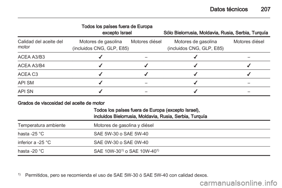 OPEL MERIVA 2011.5 Manual de Instrucciones (in Spanish) OPEL MERIVA 2011.5 Manual de Instrucciones (in Spanish)