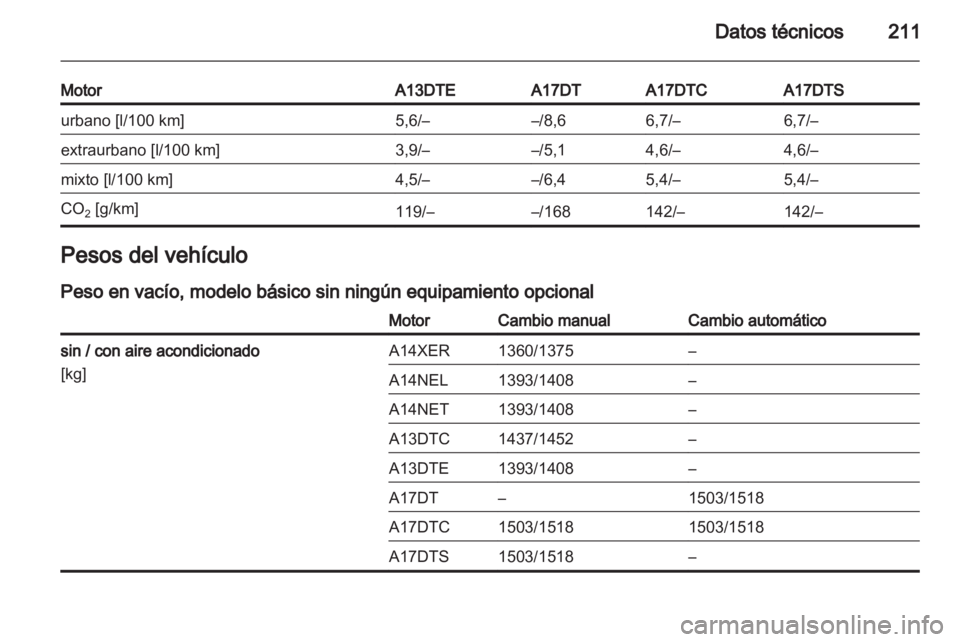 OPEL MERIVA 2011.5 Manual de Instrucciones (in Spanish) OPEL MERIVA 2011.5 Manual de Instrucciones (in Spanish)