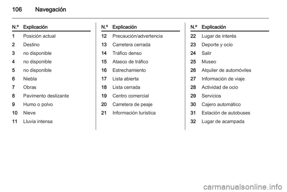 OPEL MERIVA 2012 Manual de infoentretenimiento (in Spanish) OPEL MERIVA 2012 Manual de infoentretenimiento (in Spanish)