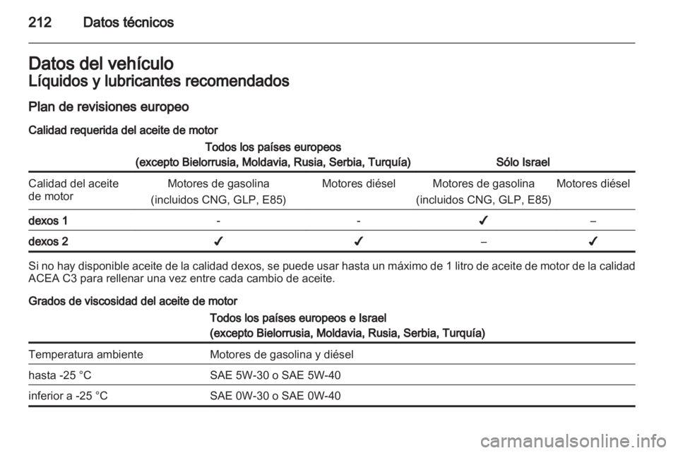 OPEL MERIVA 2012 Manual de Instrucciones (in Spanish) OPEL MERIVA 2012 Manual de Instrucciones (in Spanish)