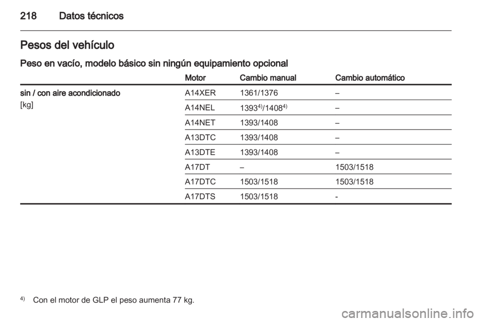 OPEL MERIVA 2012 Manual de Instrucciones (in Spanish) OPEL MERIVA 2012 Manual de Instrucciones (in Spanish)