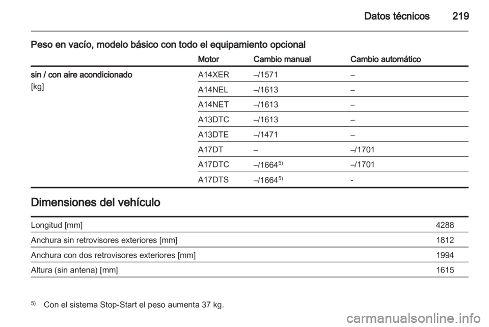 OPEL MERIVA 2012 Manual de Instrucciones (in Spanish) OPEL MERIVA 2012 Manual de Instrucciones (in Spanish)