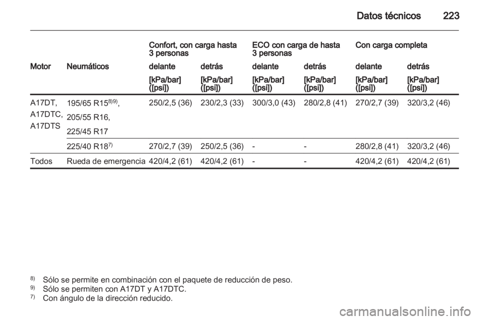 OPEL MERIVA 2012 Manual de Instrucciones (in Spanish) OPEL MERIVA 2012 Manual de Instrucciones (in Spanish)