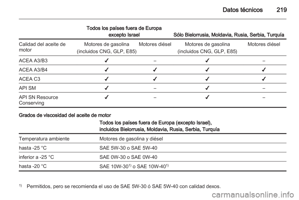 OPEL MERIVA 2012.5 Manual de Instrucciones (in Spanish) OPEL MERIVA 2012.5 Manual de Instrucciones (in Spanish)