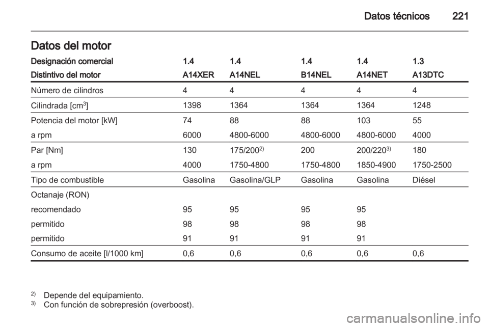 OPEL MERIVA 2013  Manual de Instrucciones (in Spanish) 