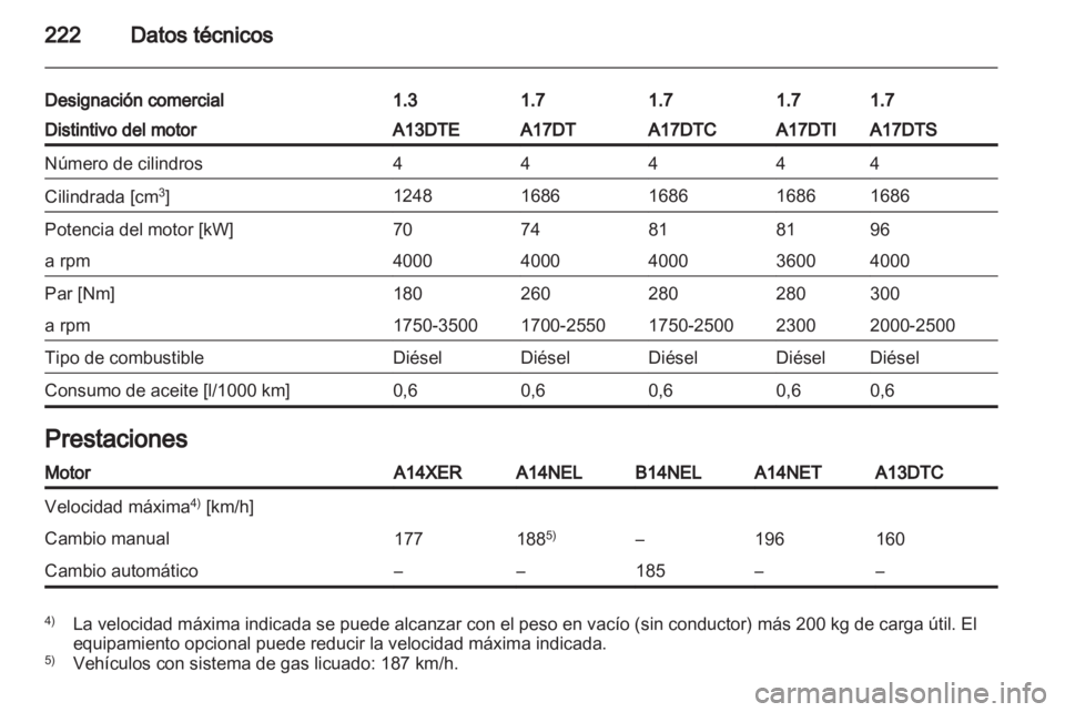 OPEL MERIVA 2013  Manual de Instrucciones (in Spanish) 