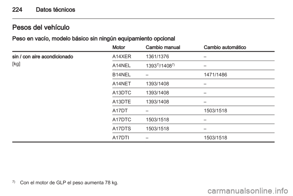 OPEL MERIVA 2013 Manual de Instrucciones (in Spanish) OPEL MERIVA 2013 Manual de Instrucciones (in Spanish)