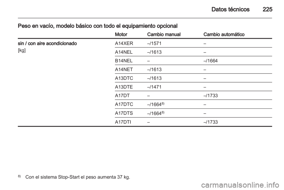 OPEL MERIVA 2013  Manual de Instrucciones (in Spanish) 