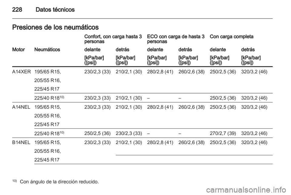 OPEL MERIVA 2013  Manual de Instrucciones (in Spanish) 