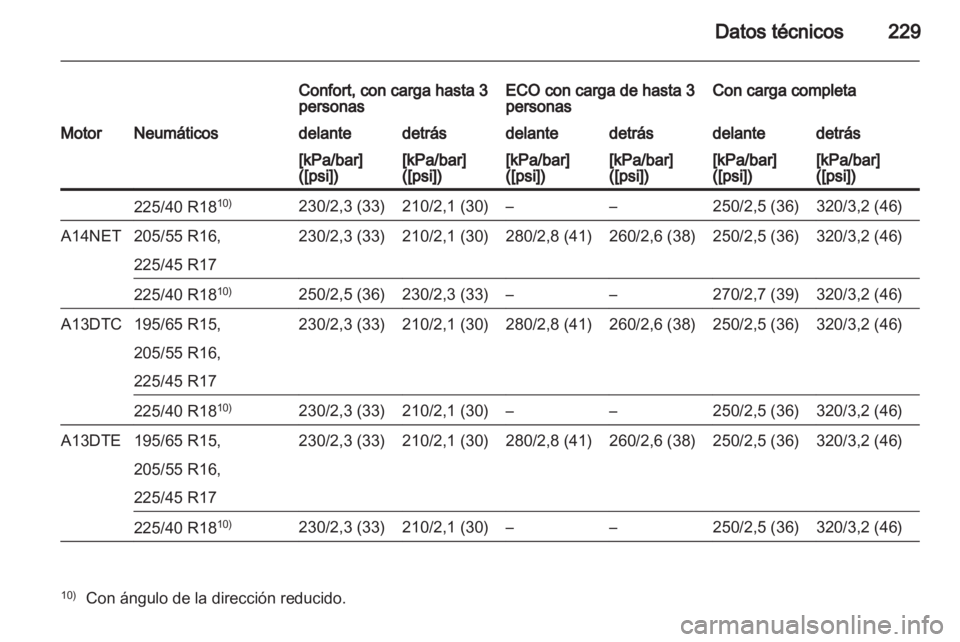 OPEL MERIVA 2013  Manual de Instrucciones (in Spanish) 