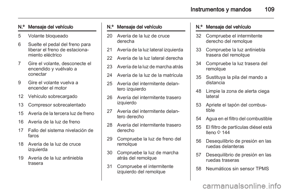 OPEL MERIVA 2013.5 Manual de Instrucciones (in Spanish) OPEL MERIVA 2013.5 Manual de Instrucciones (in Spanish)