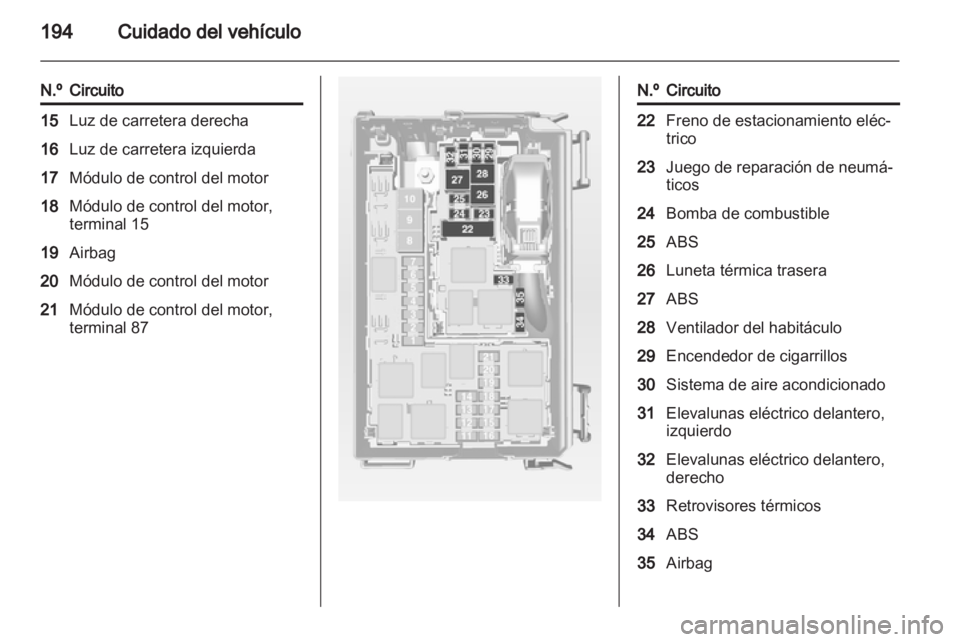 OPEL MERIVA 2013.5 Manual de Instrucciones (in Spanish) OPEL MERIVA 2013.5 Manual de Instrucciones (in Spanish)